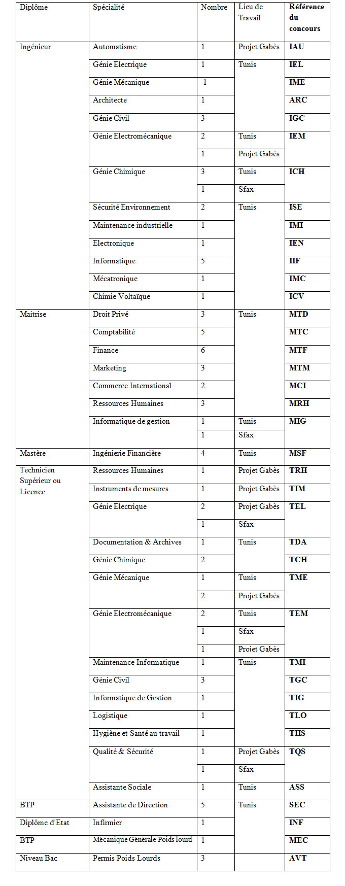 ... conformÃ©ment aux dispositions du dÃ©cret nÂ° 833 du 20 juillet 2012