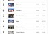 classement-top-10-forture-usa-entreprise