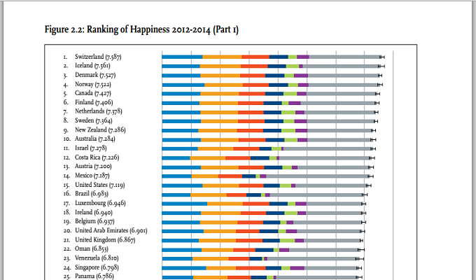 tableau-rapport-internationale-du-bonheur