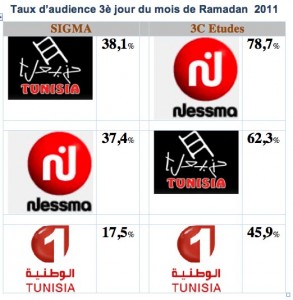 Tunisie, Médias : La guerre de l’audience TV, saison4 !