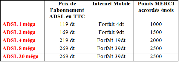L’ADSL Tunet dans les Boutiques TUNISIANA