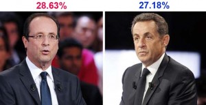 Premier tour de l’élection présidentielle française 2012 : Les résultats officiels