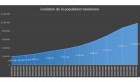 Evolution de la population tunisienne (1921-2004)