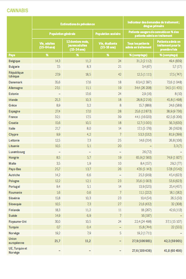 classement-cannabis-pays-europe.jpg