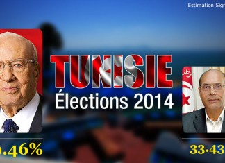 Tunisie Présidentielle 2014: En cas d’égalité, le candidat le plus âgé est proclamé vainqueur