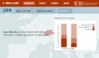 #SwissLeaks: Les comptes en Suisse des clients libyens de la HSBC