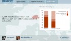 #SwissLeaks: Les comptes en Suisse des clients marocains de la HSBC