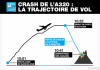 VIDEO : Le copilote a eu la “volonté de détruire l’avion” de Germanwings