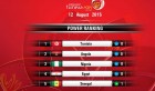 La Tunisie part favorite pour remporter l’AfroBasket 2015