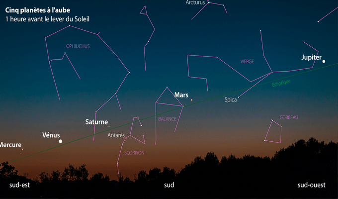 Ce week-end vous pouvez observer 5 planètes à l’œil nu !