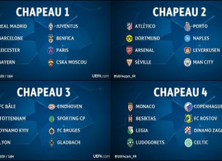 Ligue des Champions: Composition des chapeaux