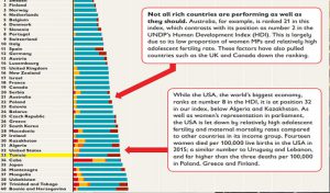 Classement: La Tunisie occupe le 33e rang dans le rapport “Every Last Girl”