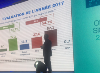 Open Sigma: A part la qualification à la coupe du monde, l’année 2017 est une année de toutes les déceptions
