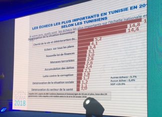 Open Sigma: Pour 2018 on attend de l’emploi tout en craignant le chaos