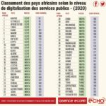 Numérisation des services publics : La Tunisie dans le top 5