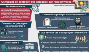 Tunisie – Cyber-sécurité : L’ANSI met en garde contre les attaques par “ransomwares”