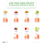 Prix fruits