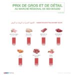 Pouvoir d’achat : Prix de gros et de détail au marché de Gros régional de Sidi Bouzid (05 juin 2023)