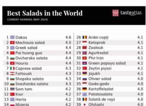 La salade méchouia et Omek Houria dans le top 10 des meilleures salades au monde !