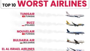 Rapport AirHelp 2024 : Tunisair et Nouvelair classées les pires compagnies aériennes au monde !