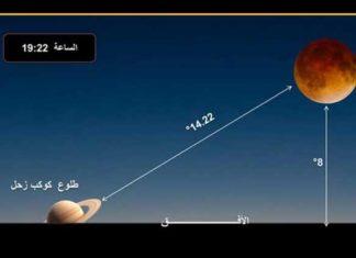 Tunisie : Comment et quand observer l’éclipse totale de Lune et Saturne visible à Tunis